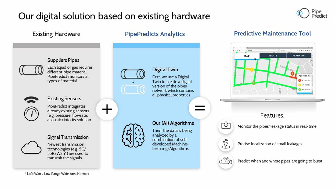 PipePredict GmbH