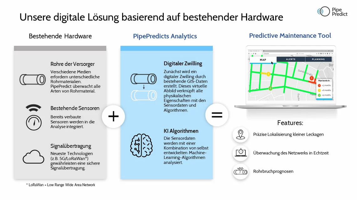 © PipePredict GmbH